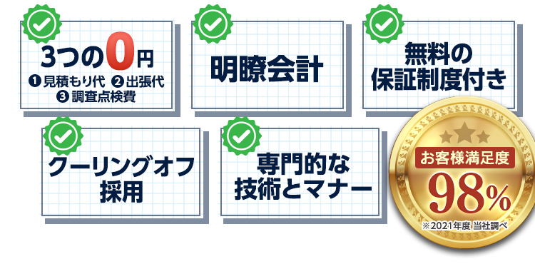 ・３つの0円・明瞭会計・無料の保証制度付き・クーリングオフ採用・専門的な技術とマナー・お客様満足度98% ※2021年度 当社調べ