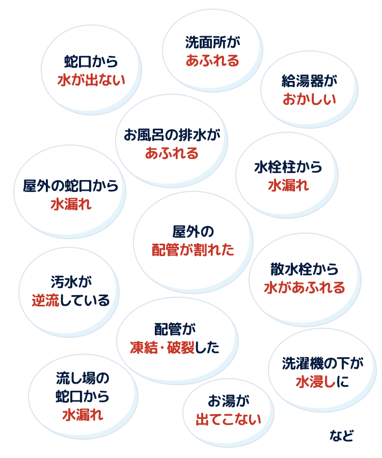 蛇口から水が出ない／洗面所があふれる／給湯器がおかしい／お風呂の排水があふれる／屋外の蛇口から水漏れ／水栓柱から水漏れ／散水栓から水があふれる／屋外の配管が割れた／汚水が逆流している／お湯が出てこない／流し場の蛇口から水漏れ／洗濯機の下が水浸しに／配管が凍結・破裂した など